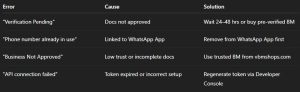 Connect WhatsApp API with Facebook Business Manager