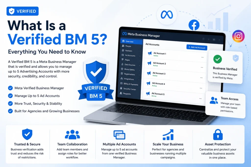 What Is a Verified BM 5? Meta Business Manager with five ad accounts for secure Facebook advertising and business growth.